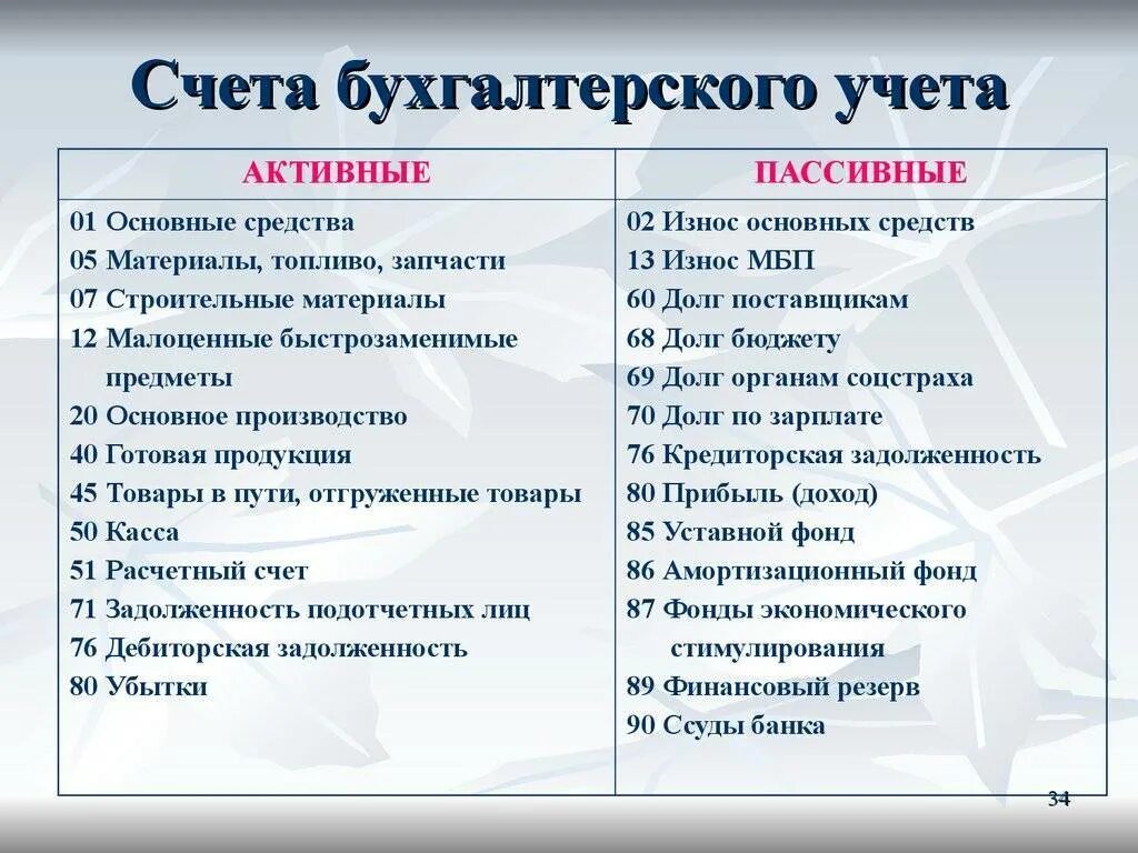 Активными являются счета. Счета бухгалтерского баланса активные и пассивные таблица. Активные пассивные и активно-пассивные счета бухгалтерского учета. План счетов бухгалтерского учета активные и пассивные счета. План счетов активные пассивные активно-пассивные счета.