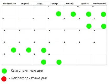 Благоприятные дни для открытие бизнеса