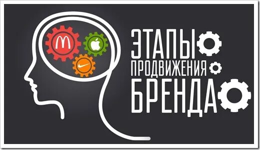 Промт для нейросети - Создаем личный бренд.