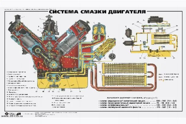 Сетка для чистки системы охлаждения двигателя камаз. Смазка тнвд ямз 238 турбо схема. Система питания двс схема системы смазки. Система смазки система питания система охлаждения. Система смазки система питания система охлаждения.