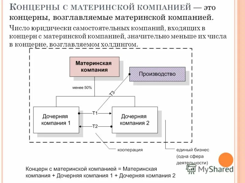 Дочерние организации являются. Материнские и дочерние компании. Дочерняя компания это. Материнская компания в холдинге. Понятие материнской и дочерней компании.