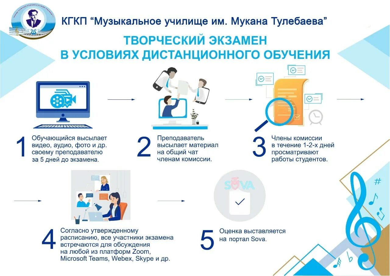 Перевод детей на дистанционное обучение. Проведение экзамена. Правила дистанционного экзамена. Правила проведения экзамена. Шпаргалки на дистанционном экзамене.