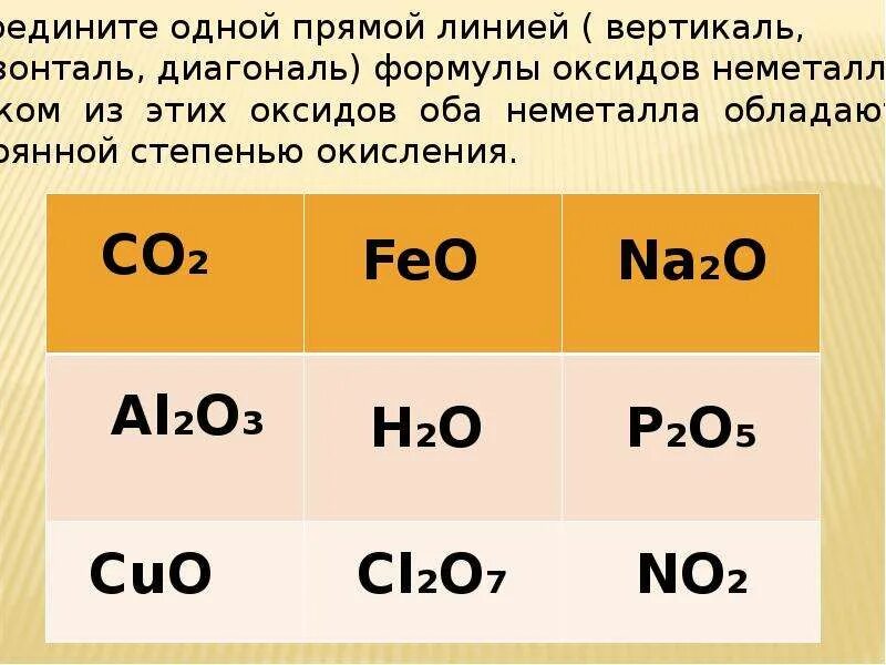 Формула оксида металла. Формулы оксидов неметаллов. Оксиды металлов и оксиды неметаллов. Формулы оксидов металлов и неметаллов.