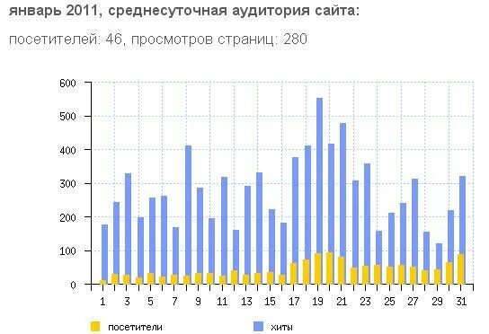 Картинки номера для календаря. Январь 2011 календарь. Смешарики новый год. Каталог мир книги январь 2011-го года. Журнал joy за 2011 год.