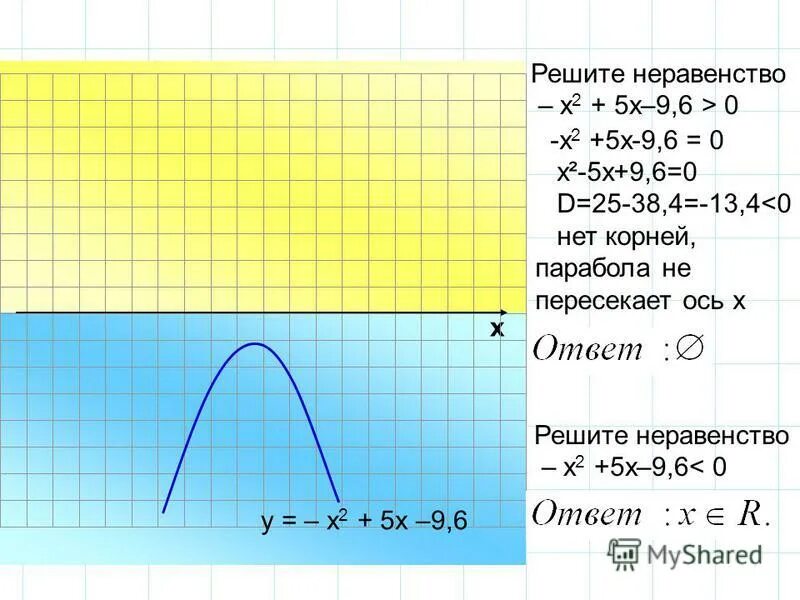 Решите неравенство 2 x 3 5. Решите неравенство 2 – х2 – х ≥ 0. Решите неравенство 2х – 5 > 0.. Решите неравенство х2 +2х-3 меньше. Неравенства с х2.