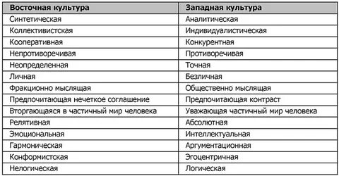 Ценности западной культуры