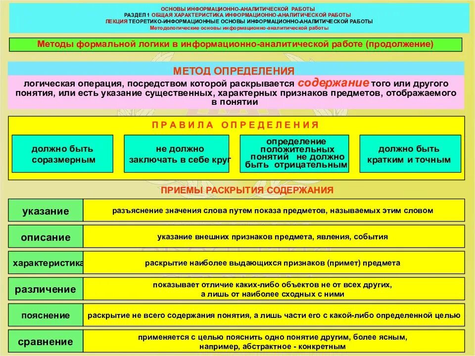 Аналитическая работа виды. Информационно аналитическая работа определение. Принципы информационно-аналитической работы. Понятия информационно аналитической работы. Методы информационно-аналитической работы.