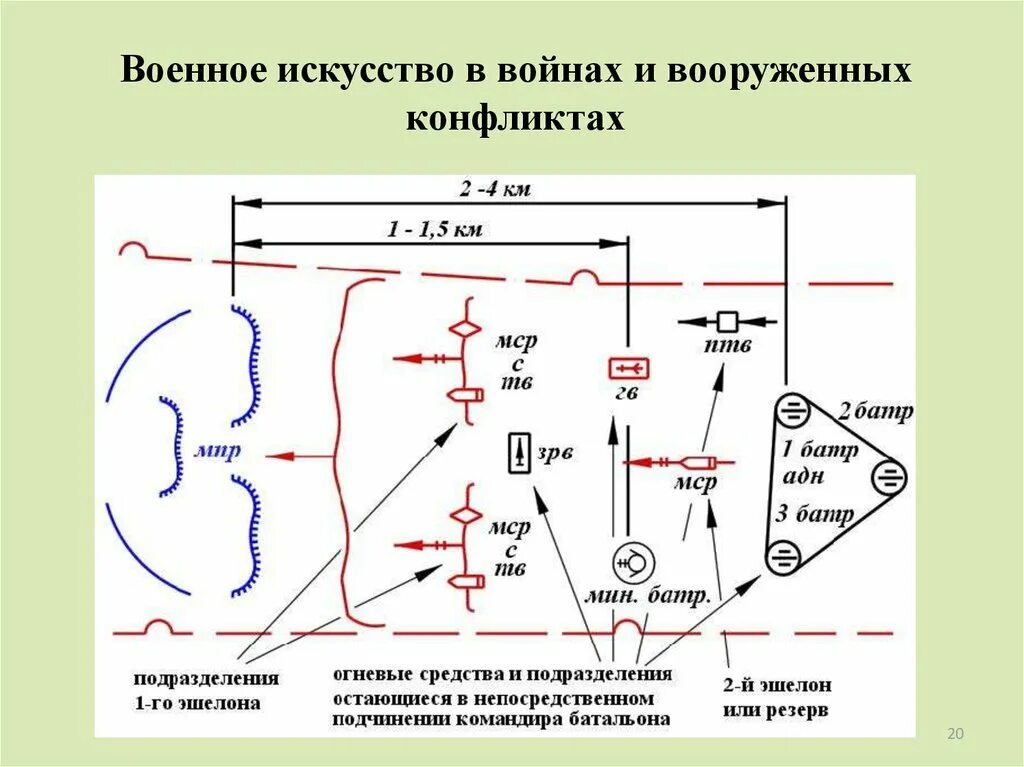 Мсб что это