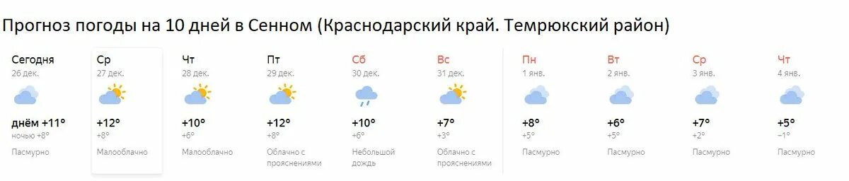 Гисметео горячий ключ краснодарский на 10. Метеосводка Краснодарский край. Погода в Темрюке. Гисметео Темрюк. Прогноз погоды в Темрюке на сегодня.