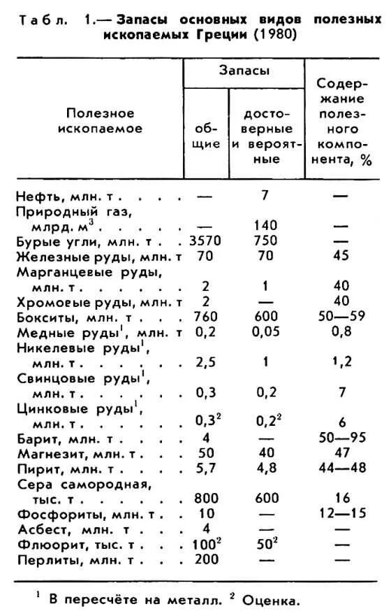 Ископаемые греции. Полезные ископаемые греции. минеральные ресурсы греции кратко. природные богатства греции. природные ресурсы греции карта.