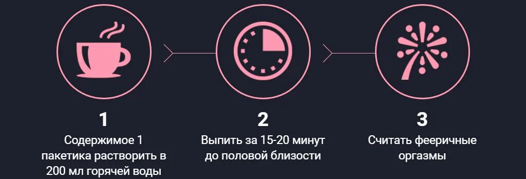 Подмешать возбудитель девушке