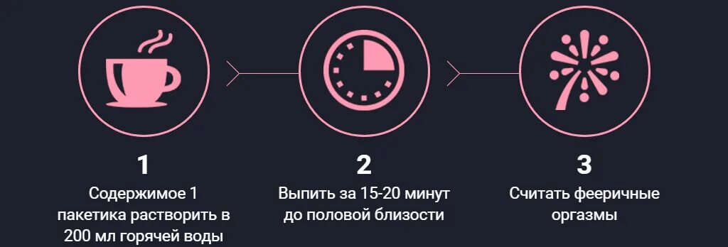 Способ применения возбудитель. Способ применения. Распутница. Женский возбудитель в чай.