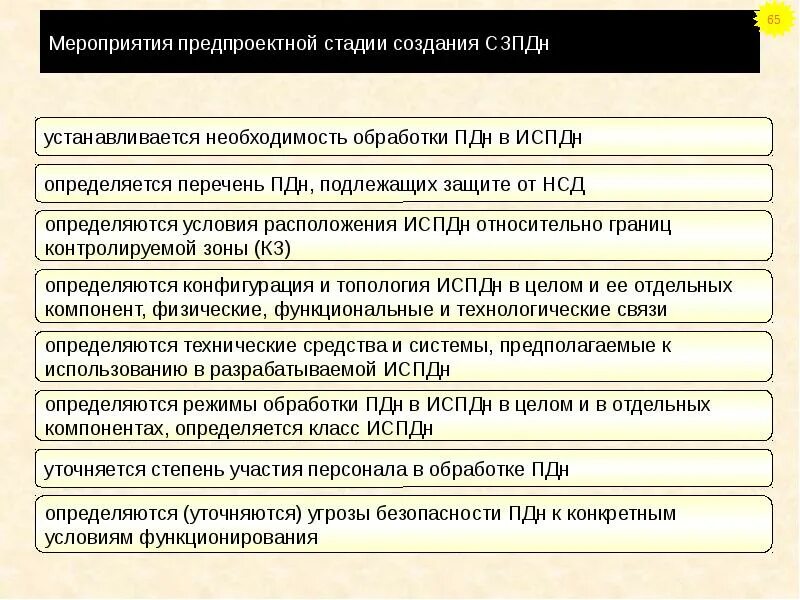 Акт пдн. Этапы создания системы защиты ПДН. Меры по обеспечению безопасности ПДН. Назовите стадии создания системы защиты ПДН. Условия обработки ПДН.