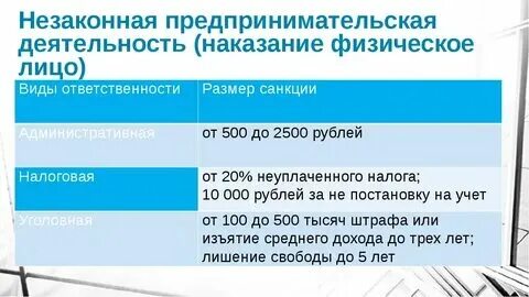 Правонарушения в отношении предпринимателей. Правонарушения в отношении предпринимателей
