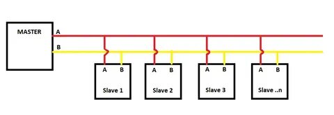 Modbus master