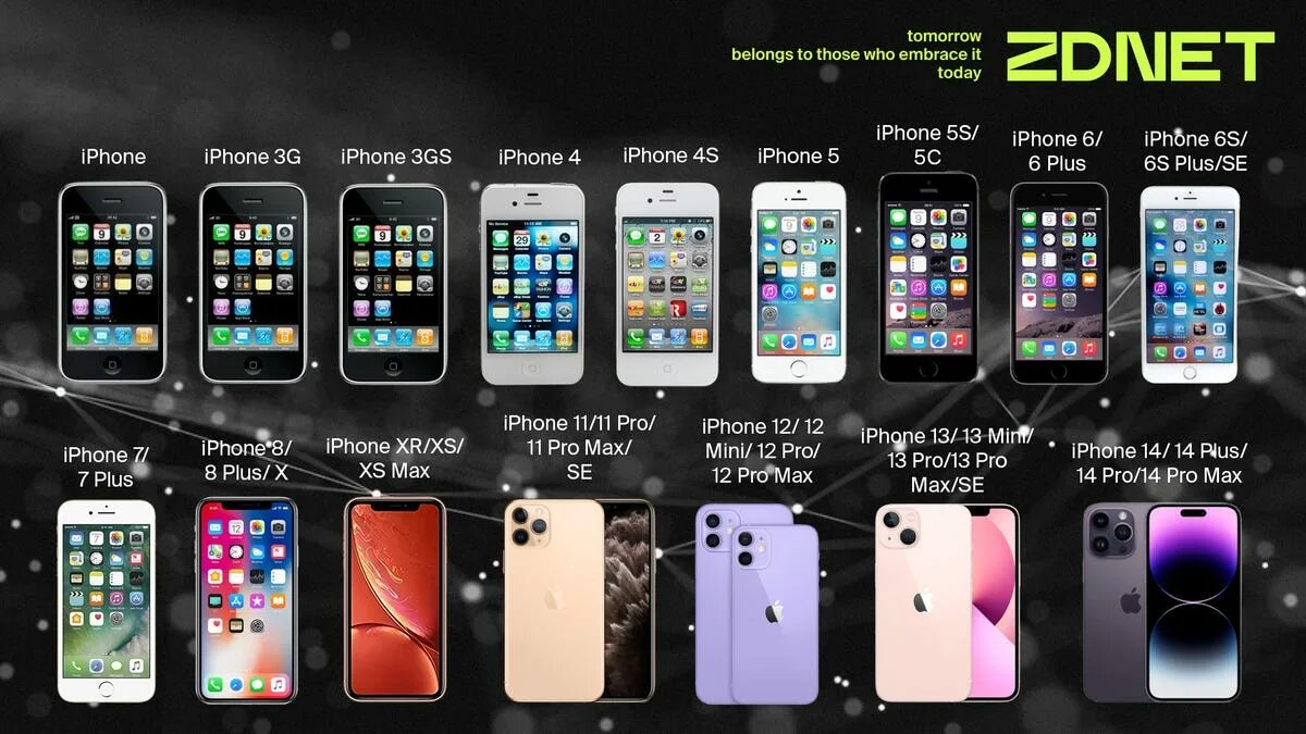 Iphone models. Iphone models
