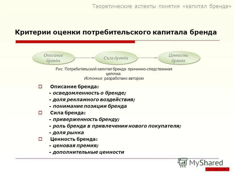 Ценности бренда структура. Потребительская ценность бренда. Потребительская ценность бренда. Альфа банк ценности. Потребительская ценность бренда.