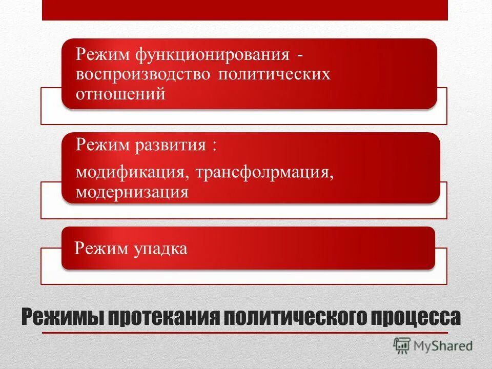 стадии политического процесса обществознание. режимы протекания политических процессов это. режимы протекания политических процессов это. режимы протекания политических процессов это. режимы протекания политических процессов это.