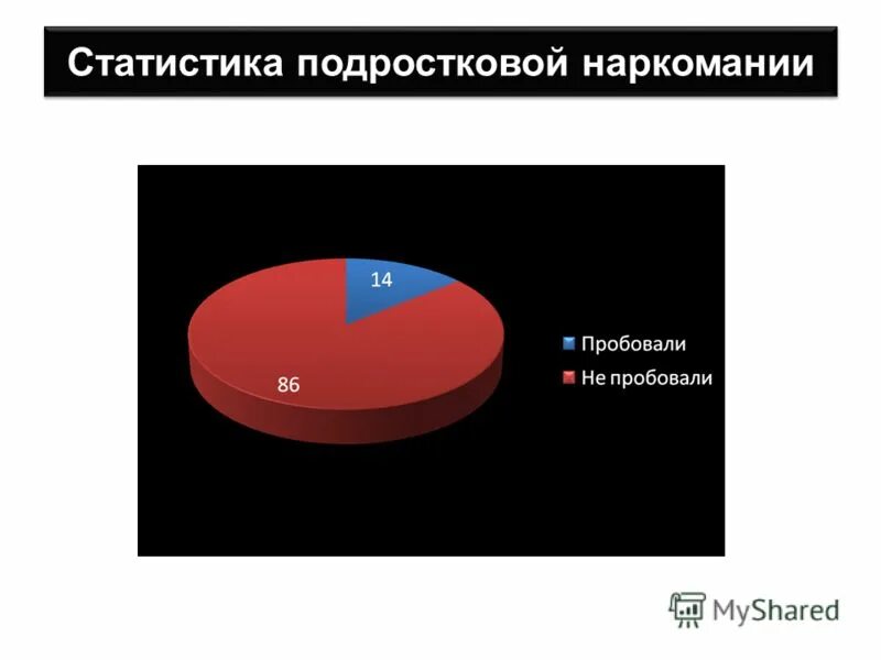 статистика ранней беременности в россии. статистика подростковой. статистика подростковой наркозависимости в россии. статистика детских преступлений в россии. статистика подростковой.