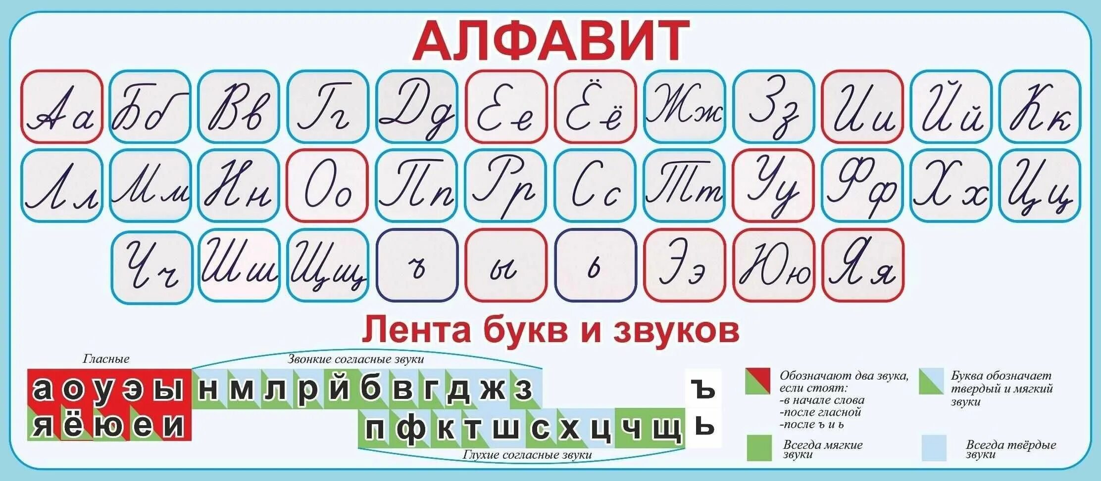 Доска гласных и согласных