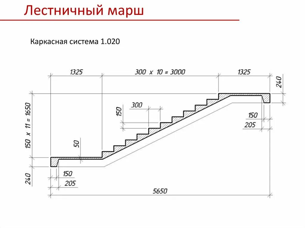 Лестничный марш мл 30-60-10 чертеж. Чертеж бетонной лестницы сбоку. Стандартные габариты лестничного марша. Лестничный марш ширина и высота ступени.