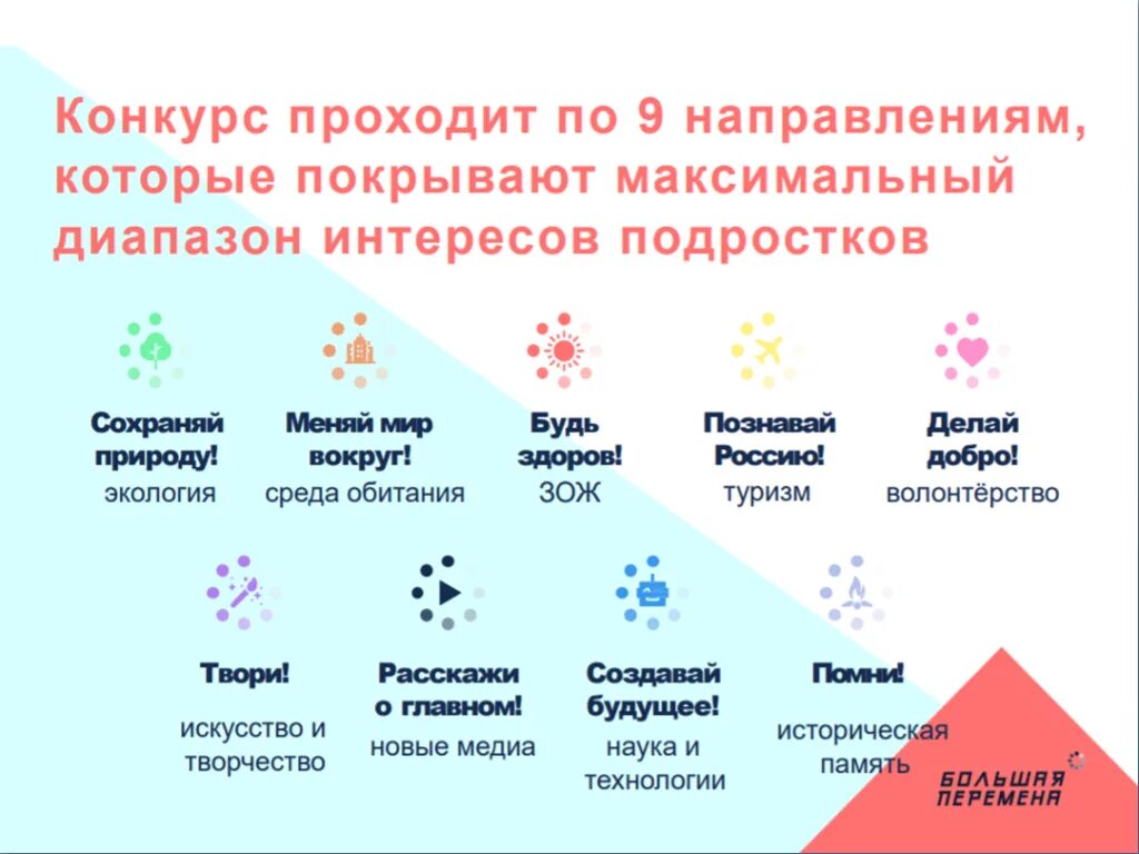 Большая перемена кейсы примеры. Большая перемена конкурс направления. Этапы конкурса большая перемена. Этапы конкурса большая перемена 2021. Большая перемена конкурс презентация.