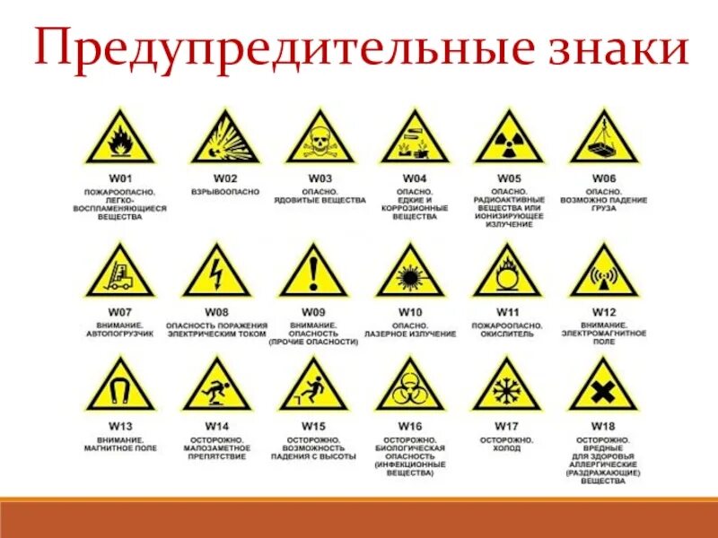 Химия маркировка