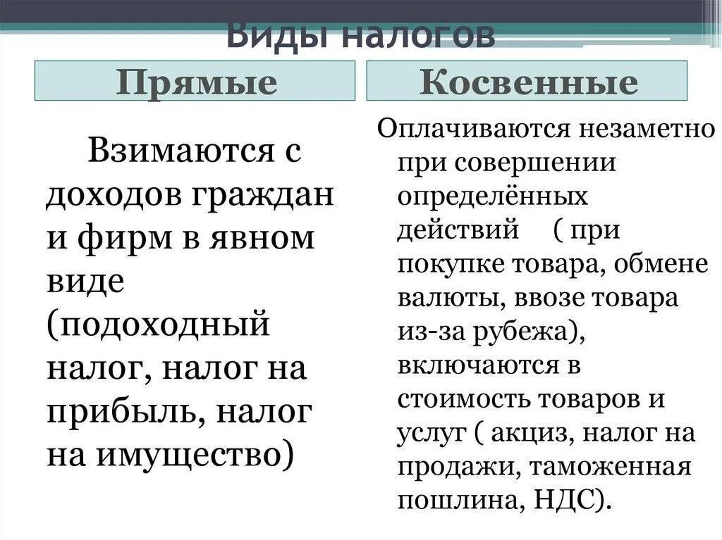 Основное различие между прямыми и косвенными налогами. Схема прямые и косвенные налоги. Таблица прямые и косвенные налоги в РФ. Заполните схему налоги прямые косвенные. Примеры налогов виды налогов.