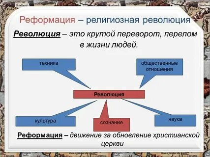 Социально политический и религиозный процесс обновления католической