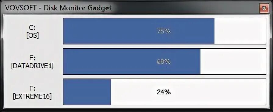 Monitor widget. Monitor widget