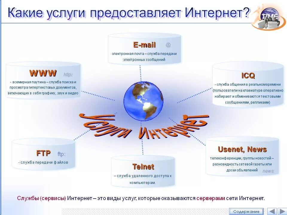 Какие услуги предоставляет интернет. Услуги интернета. Услуги которые предоставляет интернет. Услуги предоставляемые сетью интернет.