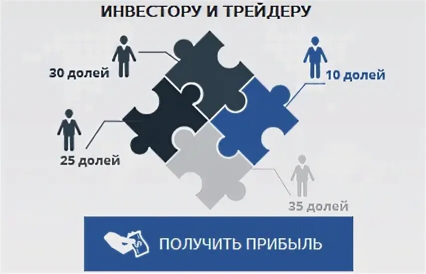 Экспансия сотрудничество том 5. Биржа долей. Трейдер инвестор.