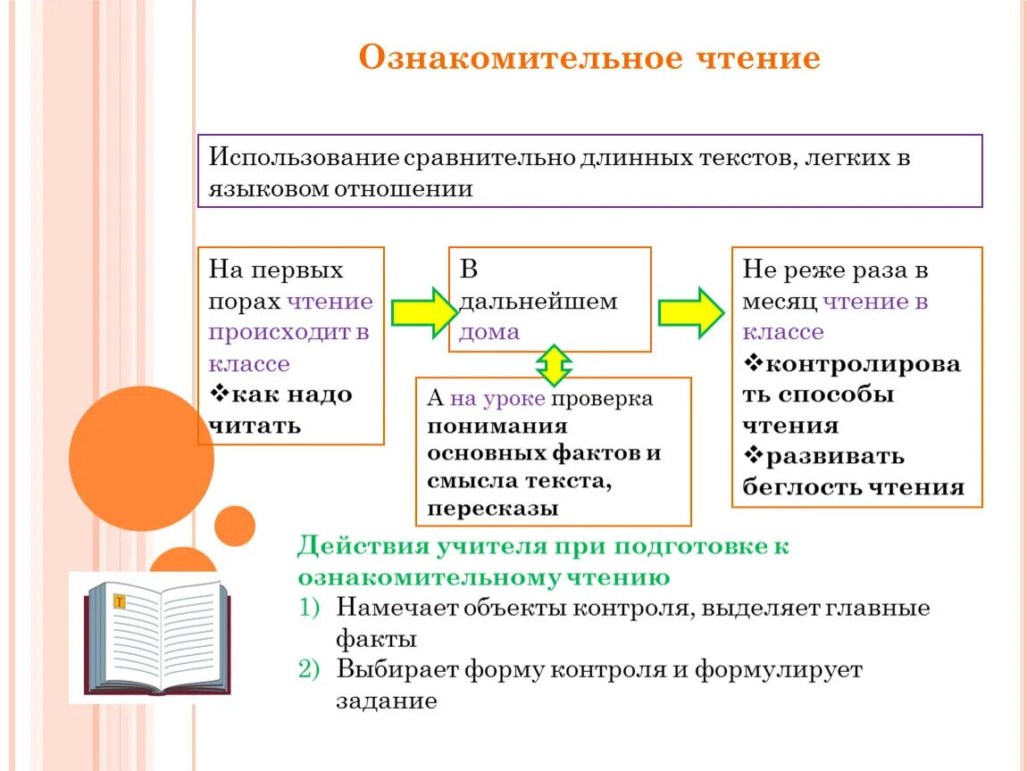 Ознакомительно изучающее чтение. Ознакомительное чтение это. Ознакомительный вид чтения пример. Ознакомительное чтение задания. Цель ознакомительного чтения.