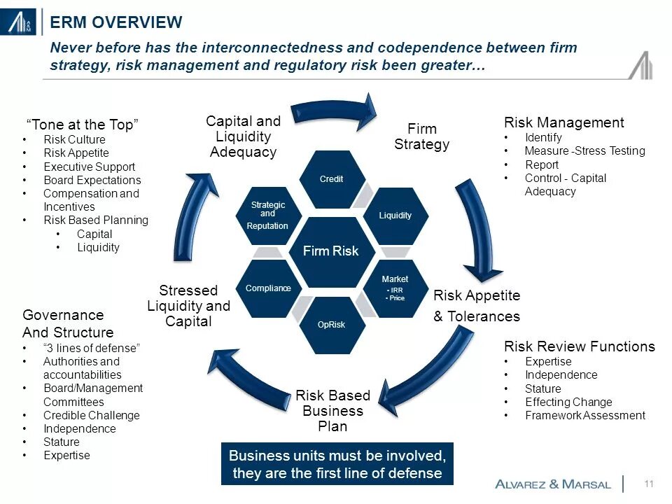 Тест риск вич. Тест риск вич. Тест риск вич. Вероятность заражения вич. Факторы заражения вич.