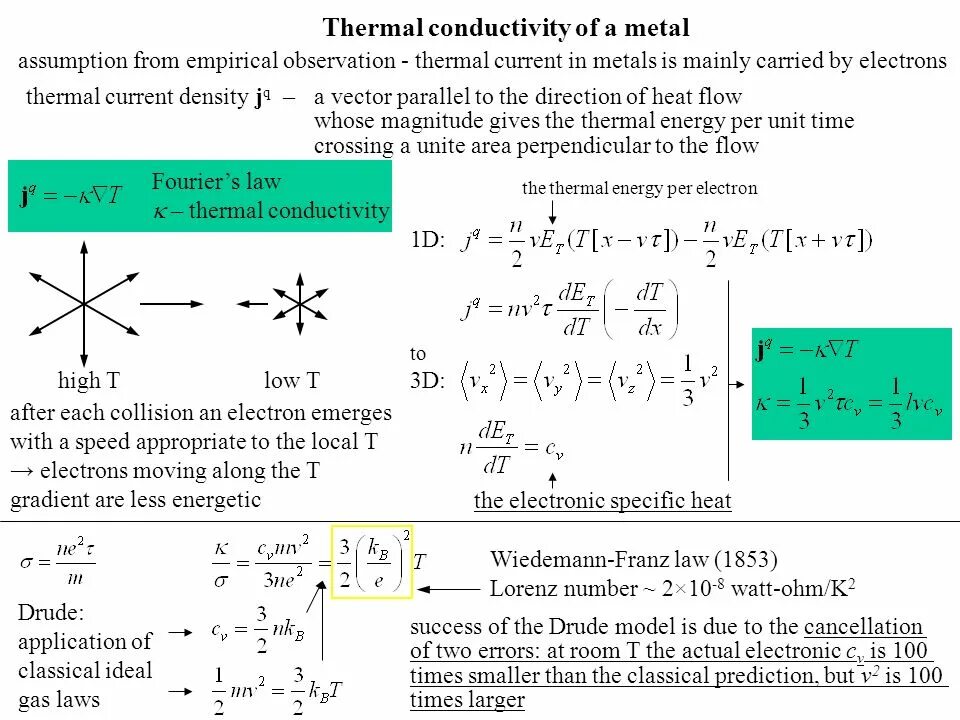 Electron theory