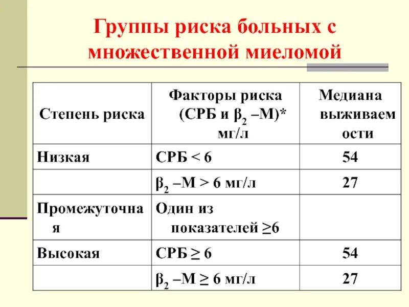 Миеломная болезнь сколько живут. Миеломная болезнь сколько живут