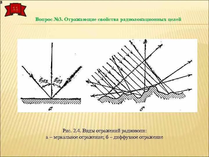 Диффузное отражение радиоволн. Диффузное отражение. Зеркальное и диффузное отражение радиоволн. Отражение радиоволн от токопроводящих поверхностей. Диффузные волны