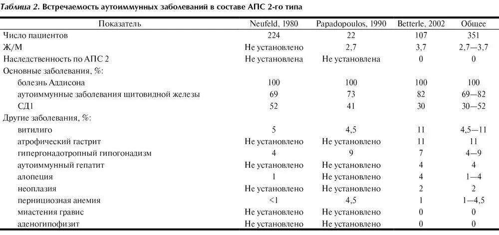 Почему при аутоиммунном заболевании нельзя