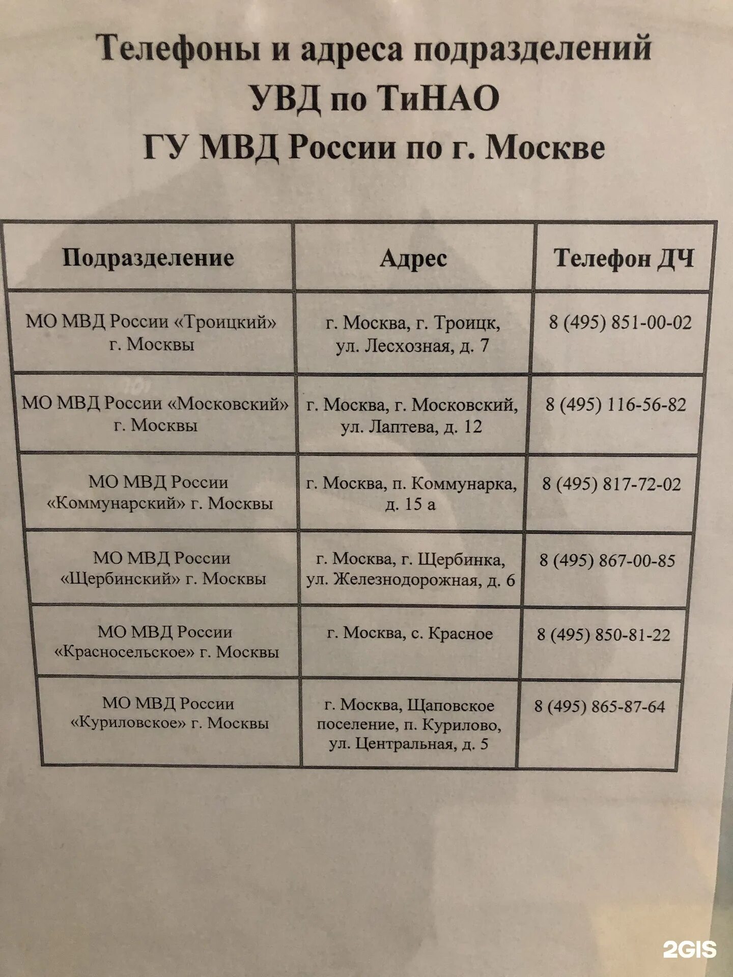 УВД по ТИНАО ГУ МВД. МВД Москва график работы. Расписание МВД Москва. Расписание работы МВД. Телефон канцелярии гибдд