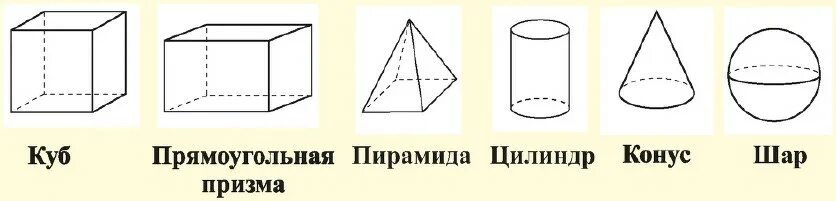Сфера цилиндр куб конус пирамида. Геометрические тела Призма конус пирамида. Пирамида конус Призма шар цилиндр. Призма пирамида цилиндр конус. Куб цилиндр конус шар Призма.