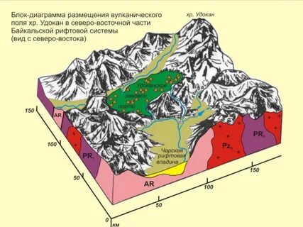 Блок диаграмма
