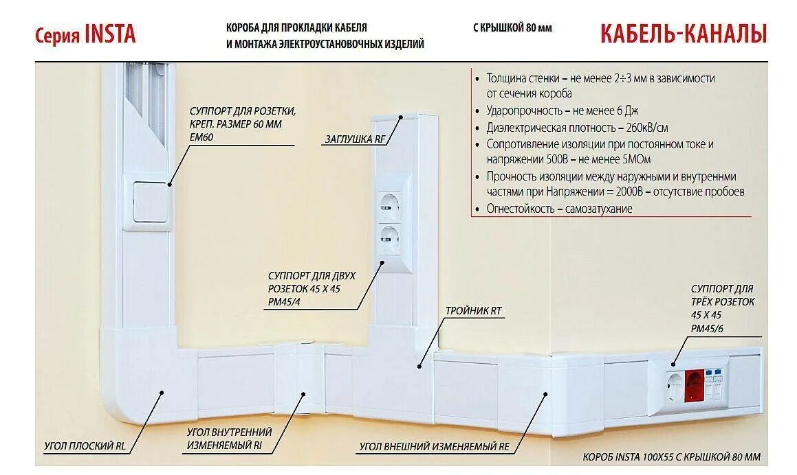 Кабель каналы типы. Кабель канал 100x55 Экопласт. Кабель канал прокладка короб RS-485. Короб 76002 Insta 100х55мм 1 канал Экопласт. Короб 100х55 Экопласт Insta 76002.