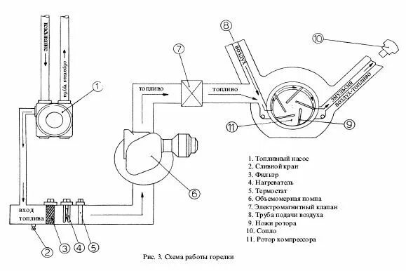 Горелка на отработке чертежи размеры Waste Oil Furnace for Melting Metal in 2022 Oil furnace, Waste oil burner, Furna