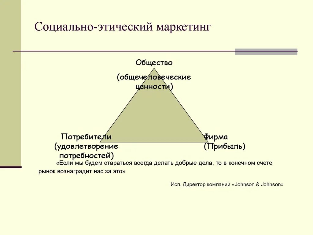 Концепция социально-этического маркетинга. Социально-этическая концепция маркетинга со схемами. Социально Этнический маркетинг. Социально-этический маркетинг примеры.