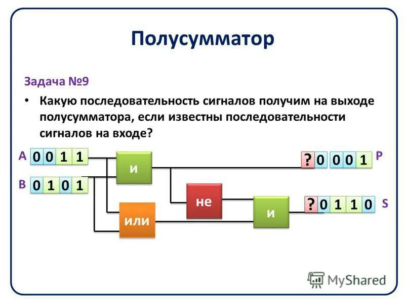 Передаваемая последовательность сигналов