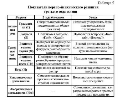 Формы и сферы психического развития
