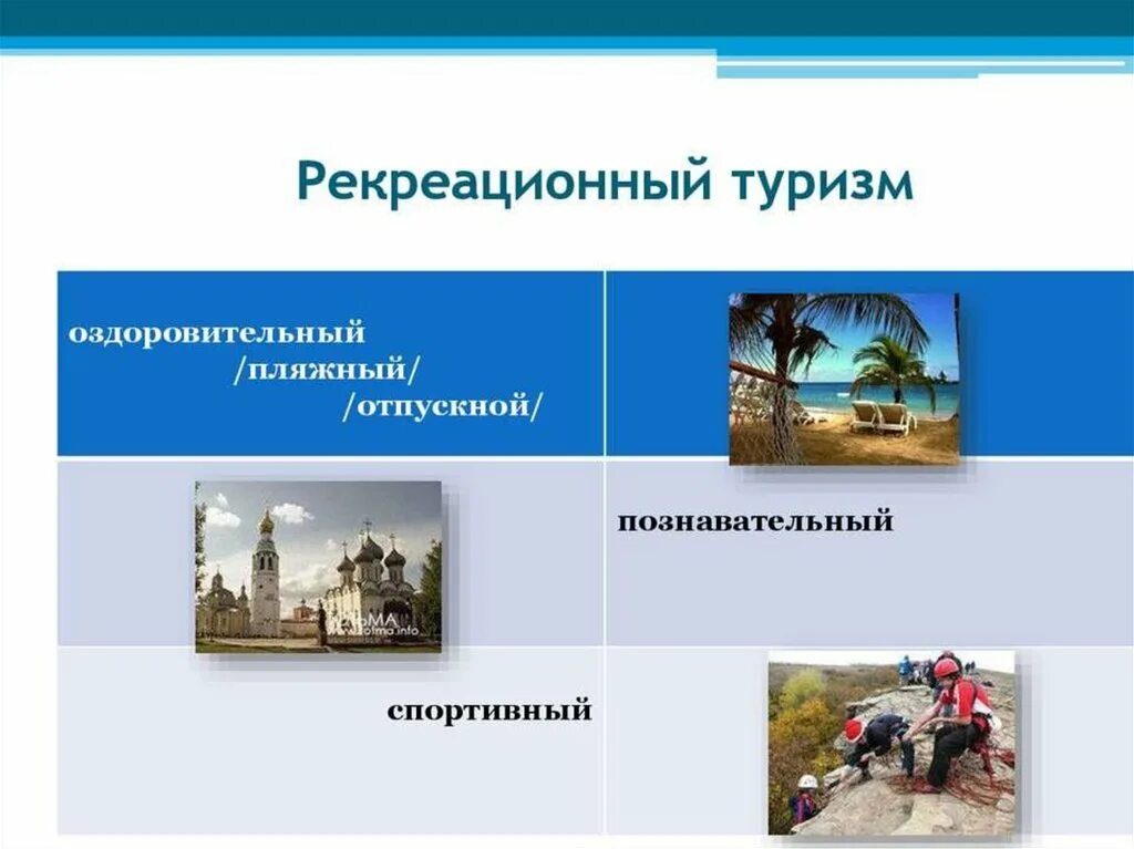 Понятие рекреационные. Виды рекреационного туризма. Рекреация туризм. Виды туристической рекреации. Рекреационный туризм слайд.