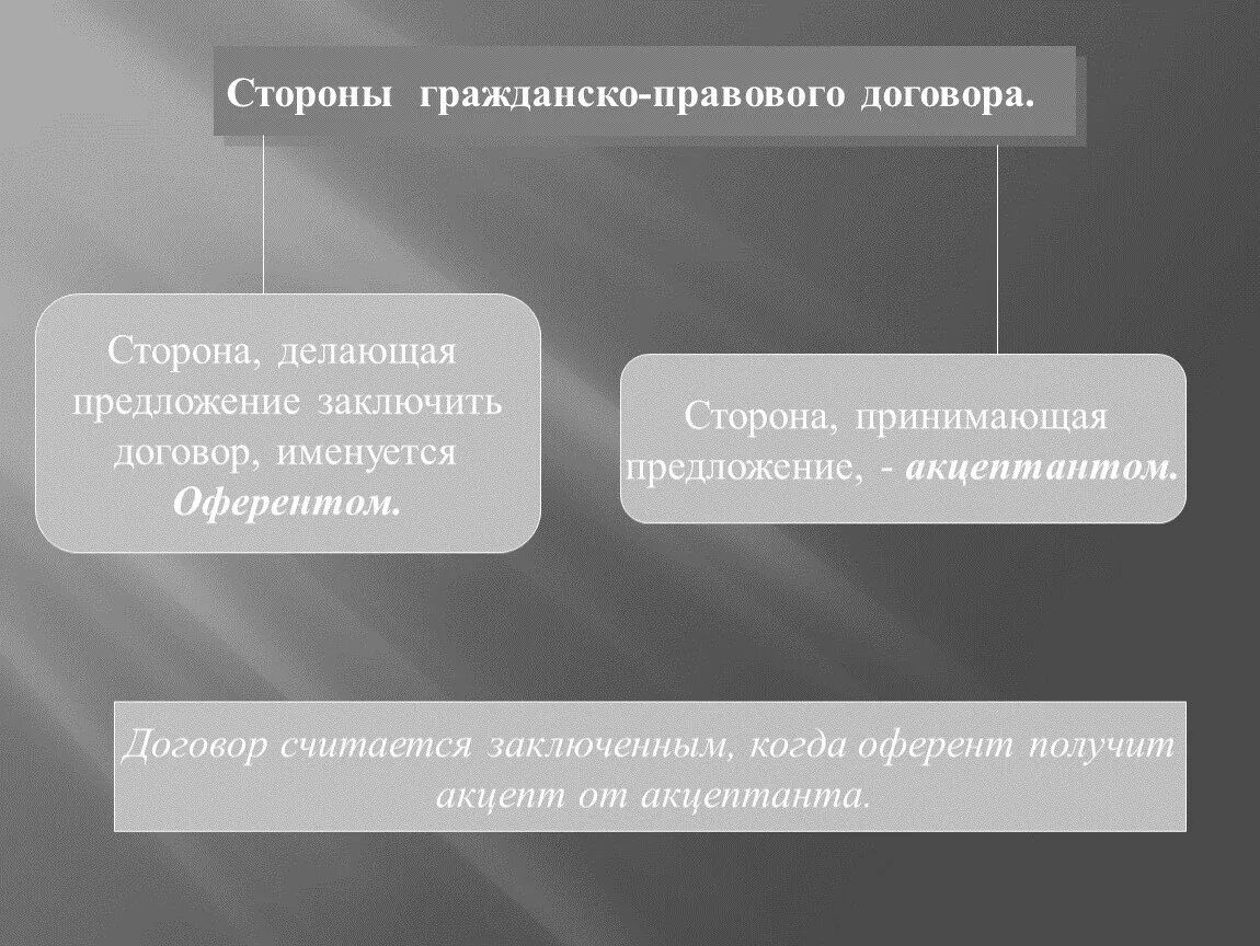 Стороны в любом гражданском