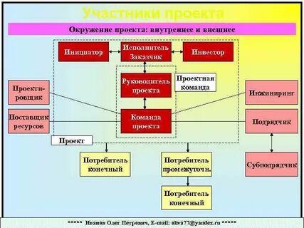 Внутренние проекты предприятия