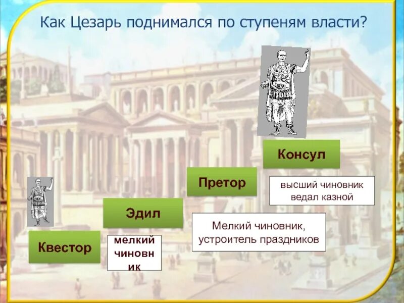 Консул относится к древнему риму. Квестор, Эдил, Претор, Консул. Преторы в римской Республике. Претор в древнем Риме. Консул в Риме.